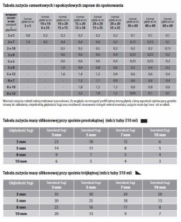 Fuga WIM NOVA MATT 2 kg RÓŻNE KOLORY