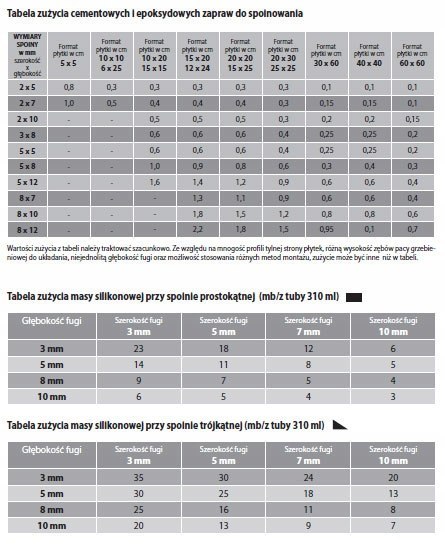 Fuga WIM NOVA MATT 2 kg RÓŻNE KOLORY